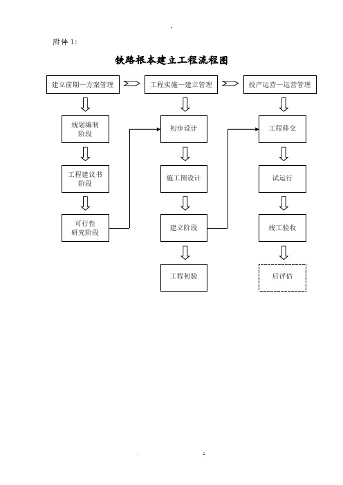 铁路基本建设项目流程图最全