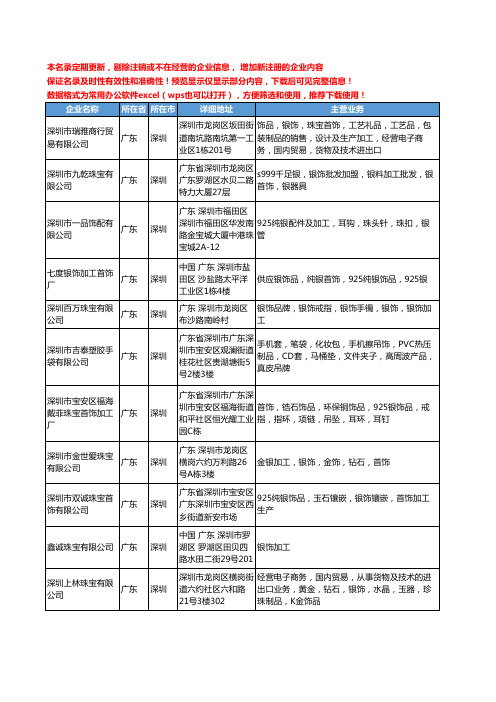 新版广东省深圳银饰加工工商企业公司商家名录名单联系方式大全33家