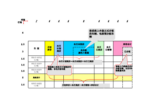 车辆库存看板.xls