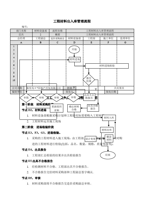 房地产工程材料出入库管理流程图及节点说明