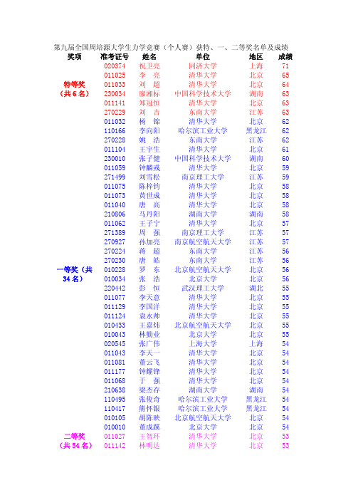 第九届全国周培源大学生力学竞赛(个人赛)获特、一、二等