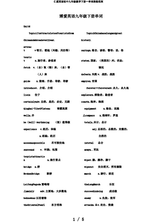 仁爱英语初中九年级教学下册--单词表格范例