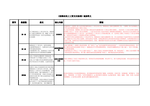 《保障农民工工资支付条例》逐条释义