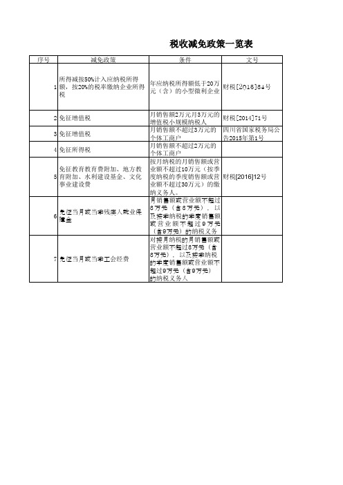 国家减免税收政策简表