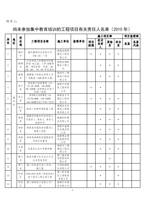 闽建质安监总[2016] 18号_附件