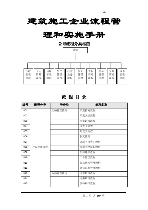 建筑施工企业流程管理和实施手册(全套)