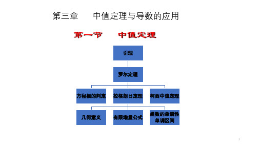 高等数学 第3章 第一节 中值定理