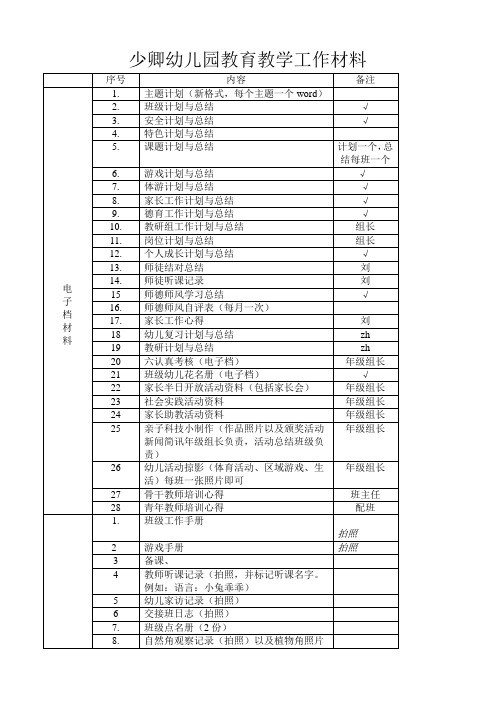 学期末上交材料一览表