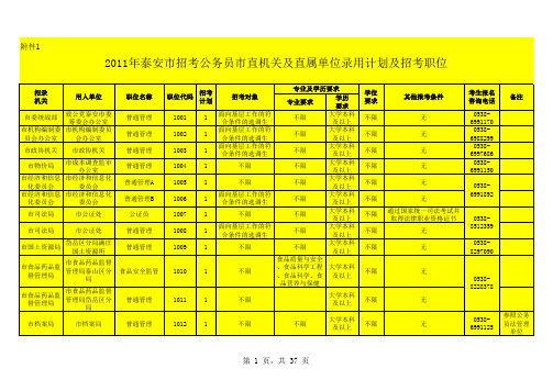 2011年泰安市招考公务员市直机关及直属单位录用计划及招考职位