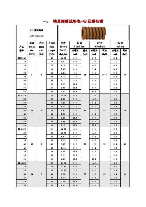 模具用弹簧规格表