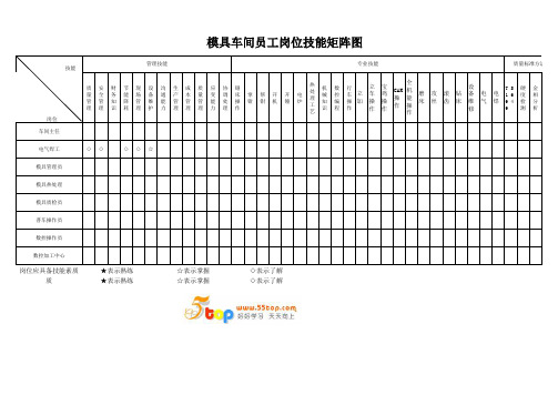 模具车间员工岗位技能矩阵图