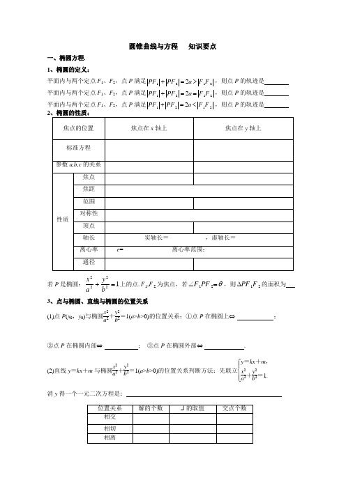 (完整版)《圆锥曲线》主要知识点