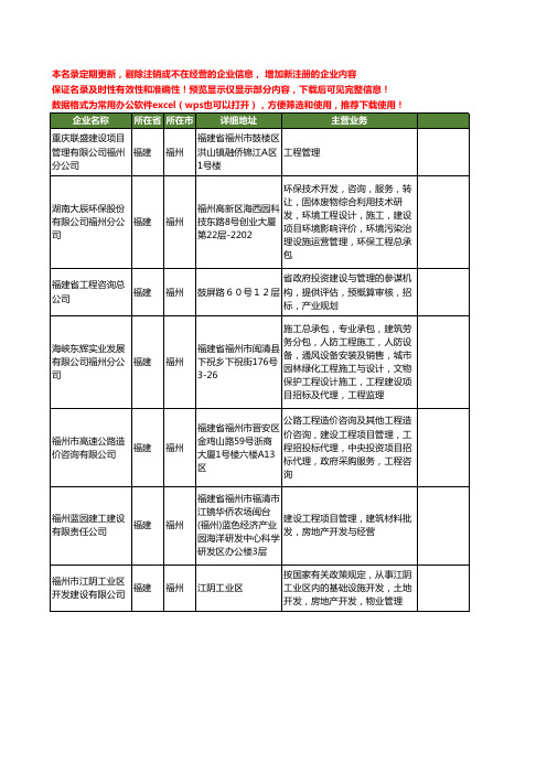 新版福建省福州建设工程项目管理工商企业公司商家名录名单联系方式大全29家