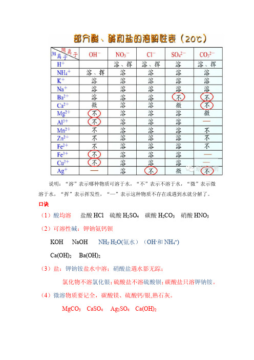 物质的溶解性