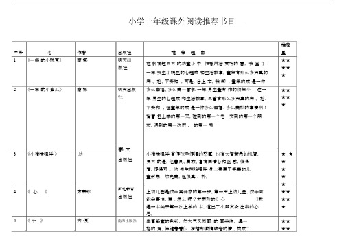 (完整版)小学一年级课外阅读推荐书目.doc