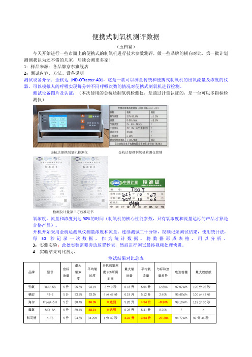 便携式制氧机测评数据(五档篇)