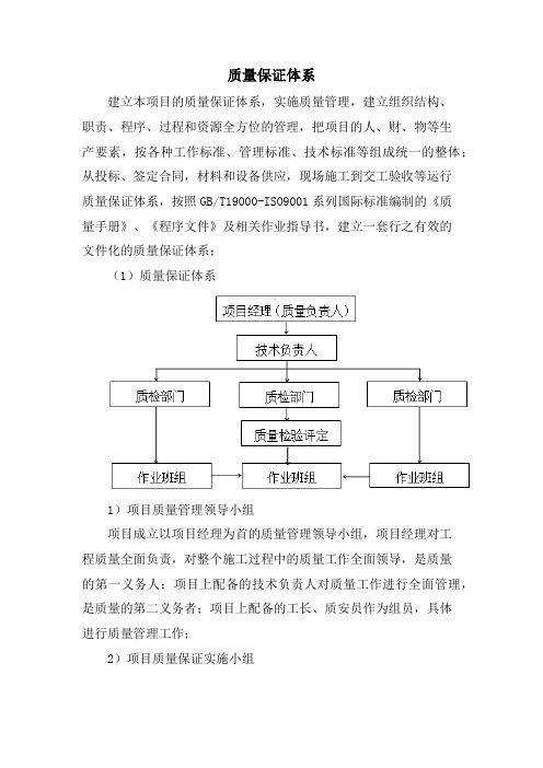 质量保证体系