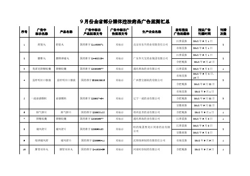 9月份全省部分媒体违法药品广告监测汇总