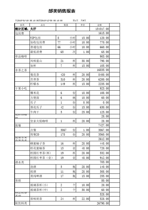 茶楼销售报表