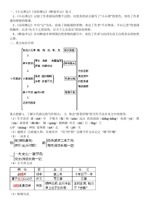 《小石潭记》《岳阳楼记》《醉翁亭记》