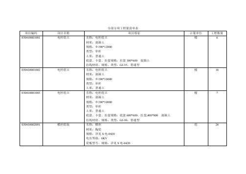 分部分项工程量清单表(架空线)