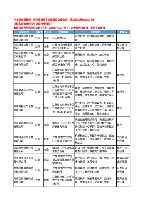 2020新版江苏省南京数控铣床工商企业公司名录名单黄页大全63家