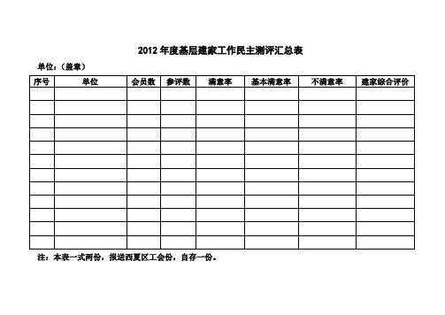 工会主席民主测评表