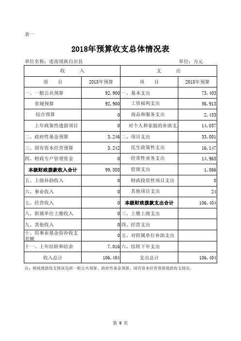 2018年预算收支总体情况表.pdf