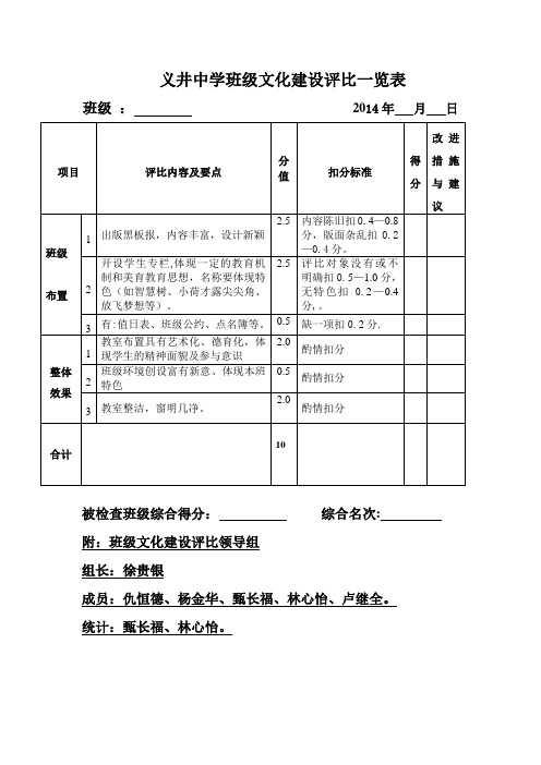 班级文化建设检查评比表