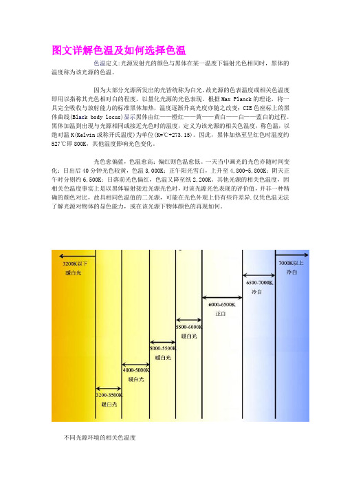 图文详解色温及如何选择色温