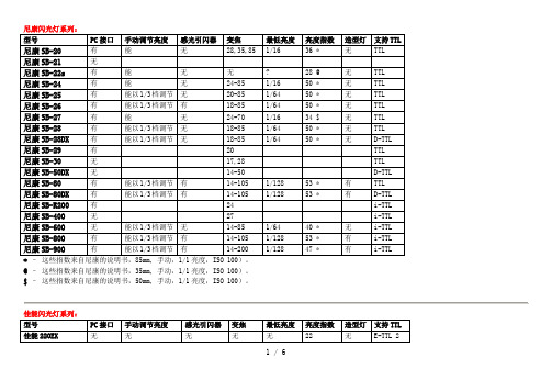 市面上所有闪光灯参数对比表格