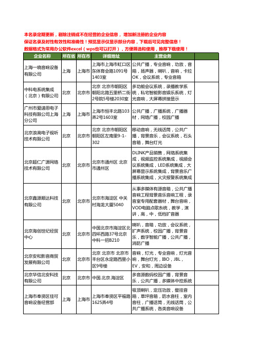 新版全国背景音乐广播系统工商企业公司商家名录名单联系方式大全45家