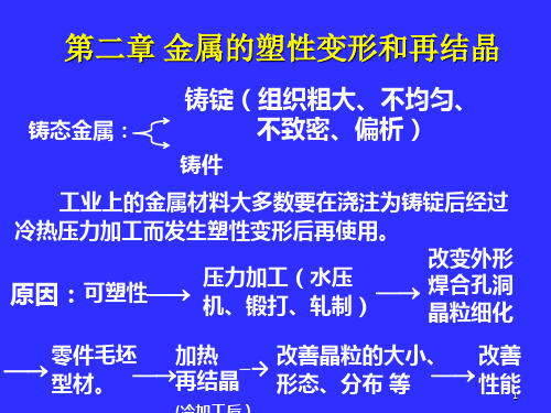 吉林大学工程材料第2章 金属的塑性变形和再结晶