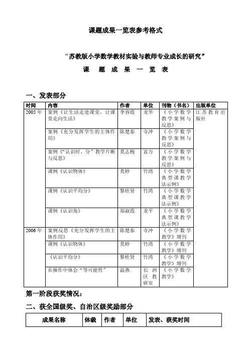 课题成果一览表参考格式