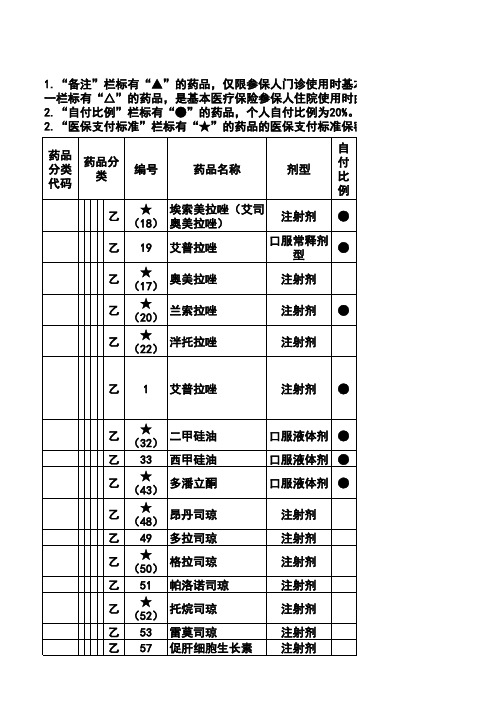 2020年医保药品目录