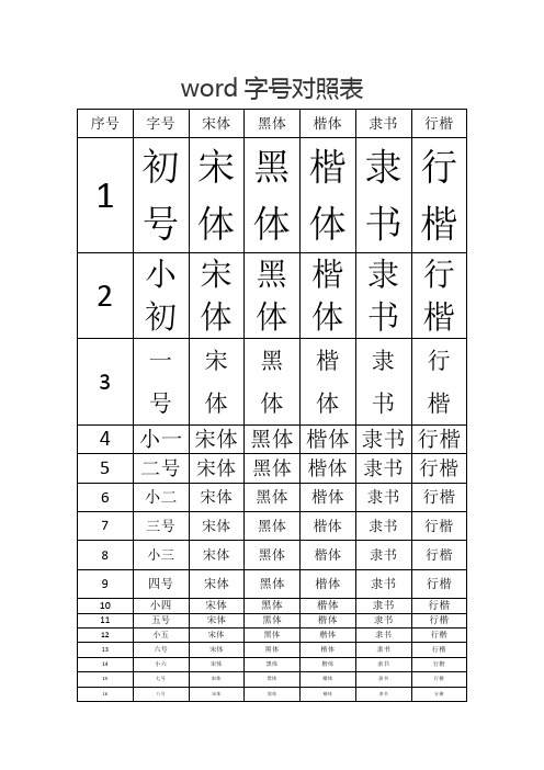 word字号对照表