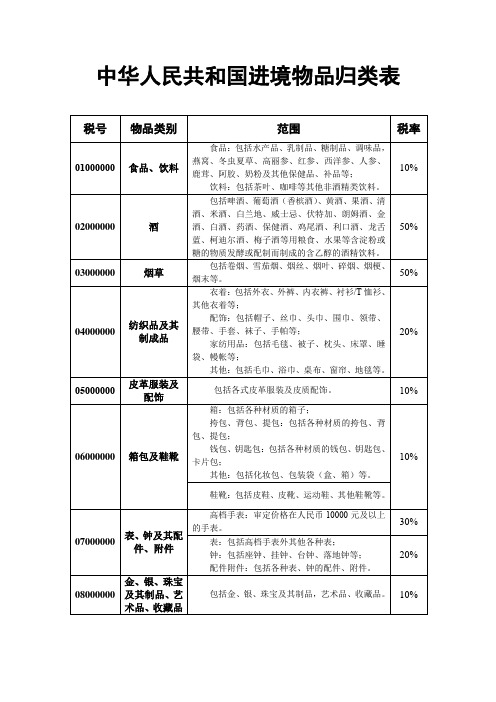 中华人民共和国进境物品归类表 v1.1