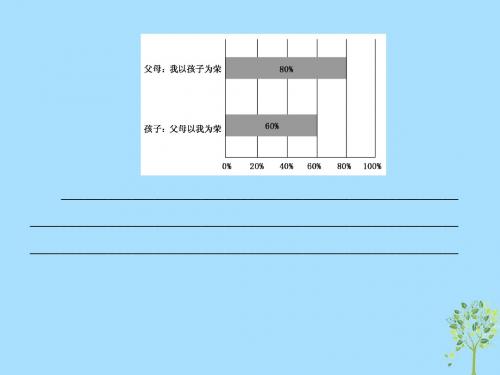 2019届高三英语一轮总复习Module6OldandNew课件外研版必修3