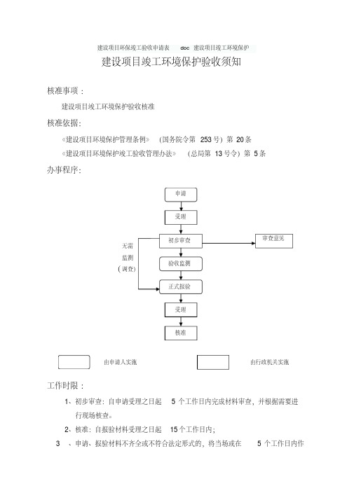 建设项目环保竣工验收申请表doc建设项目竣工环境保护