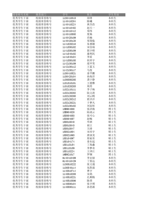 2015-2016年哈尔滨工业大学优秀学生干部公示名单