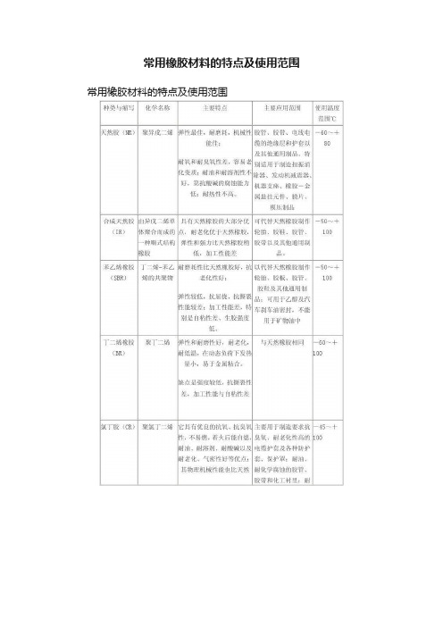 常用橡胶材料的特点及使用范围