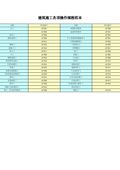 建筑施工各项操作规程范本