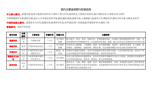 土管偏遥感投稿期刊