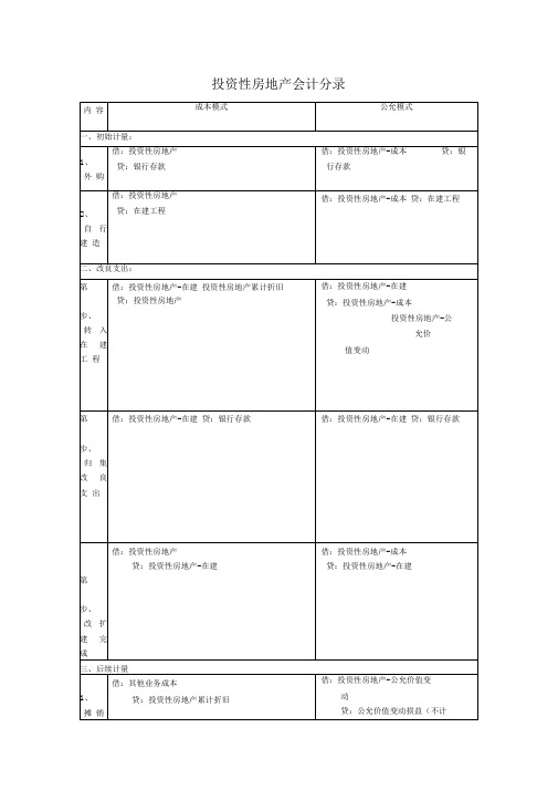 投资性房地产会计分录