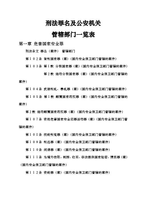 刑法罪名及公安机关管辖部门一览表