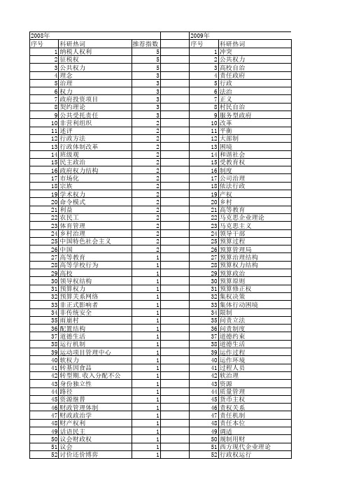【国家社会科学基金】_管理权力_基金支持热词逐年推荐_【万方软件创新助手】_20140808