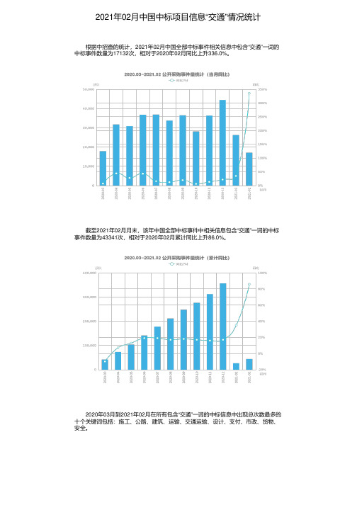 2021年02月中国中标项目信息“交通”情况统计