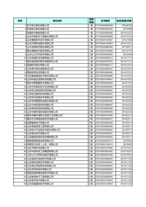 山东省计算机信息系统集成资质企业名单