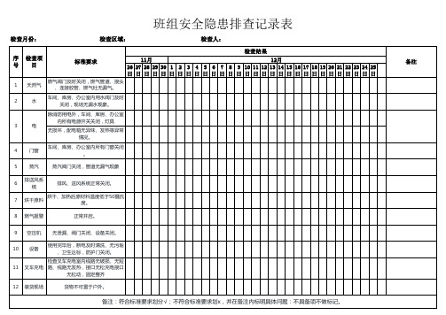 班组安全隐患排查表(每天)