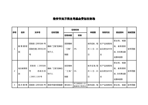 淮安市地方税务局基金费征收标准